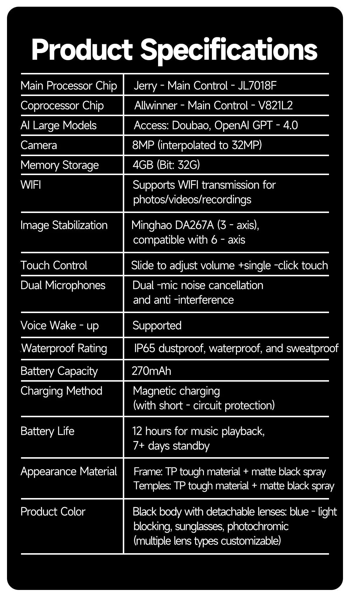 Verbesserte Smart-Sonnenbrille Unisex – Kamera, Video, KI-Interaktion, Übersetzung, Bluetooth-Anrufe | Auswahl von FunWearCode